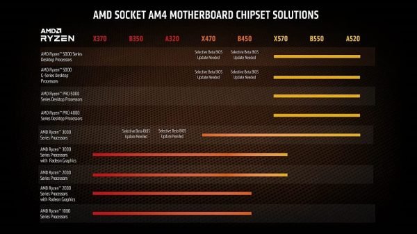 AMD Ryzen 5 5600G , AMD Ryzen 5 5600G nepal, AMD Ryzen 5 5600G price nepal, AMD Ryzen 5 5600G desktop processor, amd 5600g price nepal, amd nepal, amd ryzen processors price in nepal, ryzen price nepal